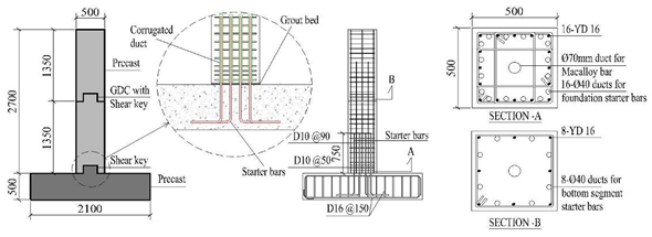 Grout Duct